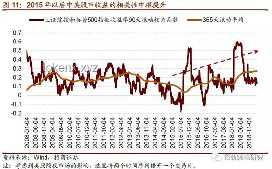 美欧谈判利好驱动全球金融市场新动向，美股债汇全面上扬